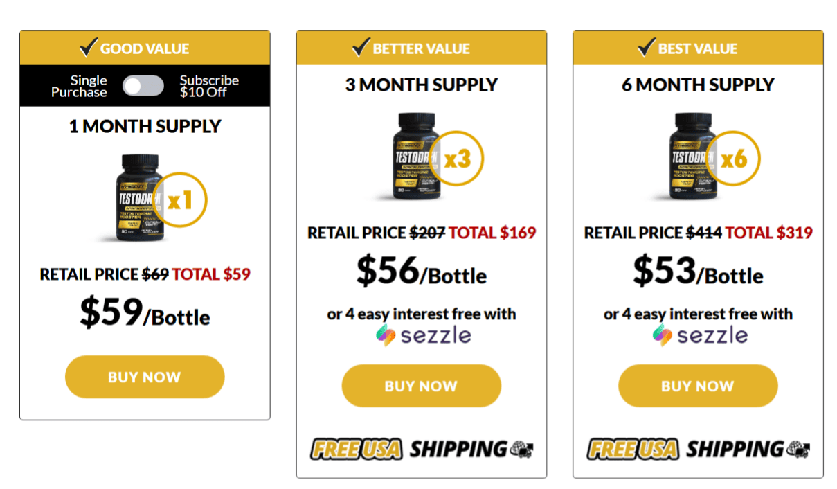 Testodren price